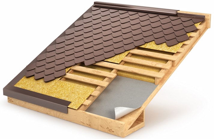 All Roofing Eagle Roof Cutaway View